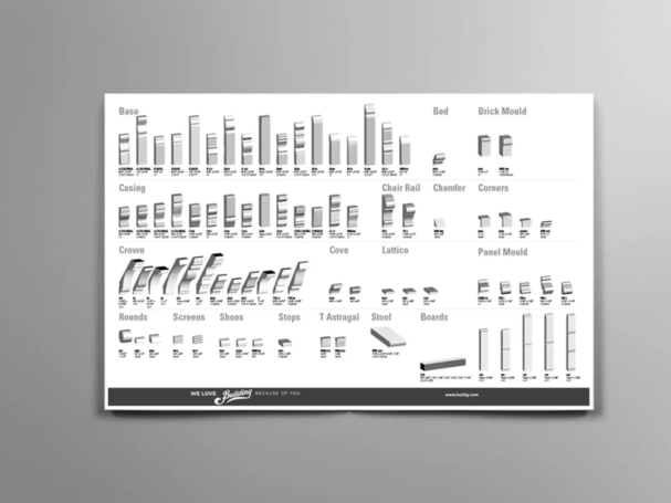 Moulding-Chart