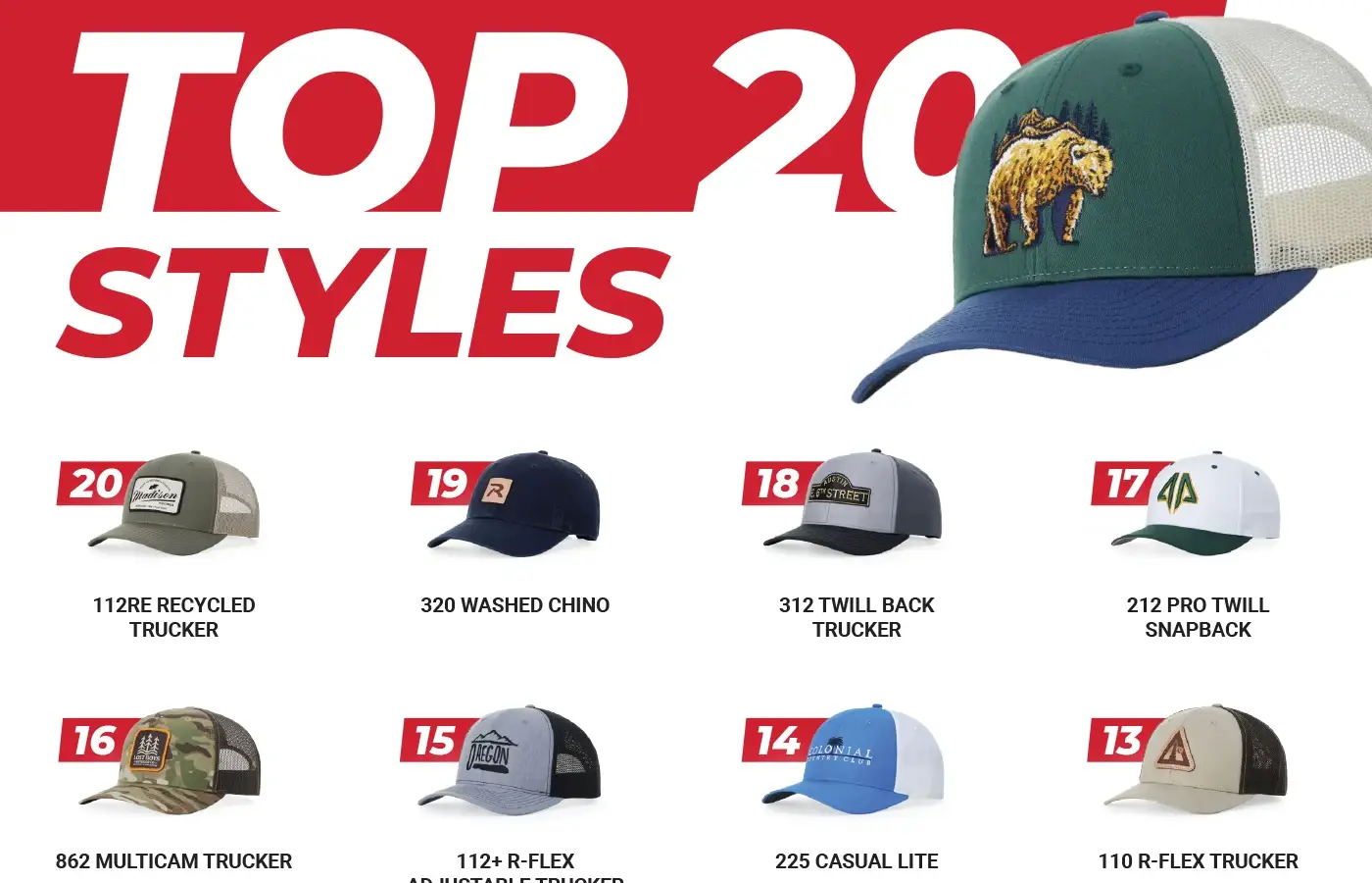 The Popularity of Richardson Hats in the Construction Industry: A